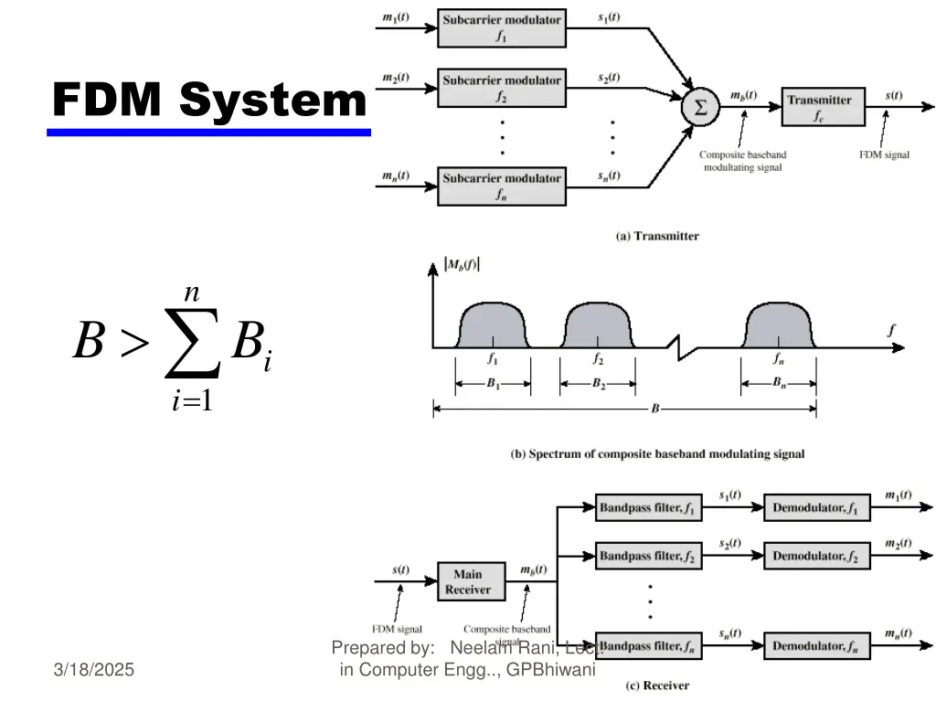 fdm system
