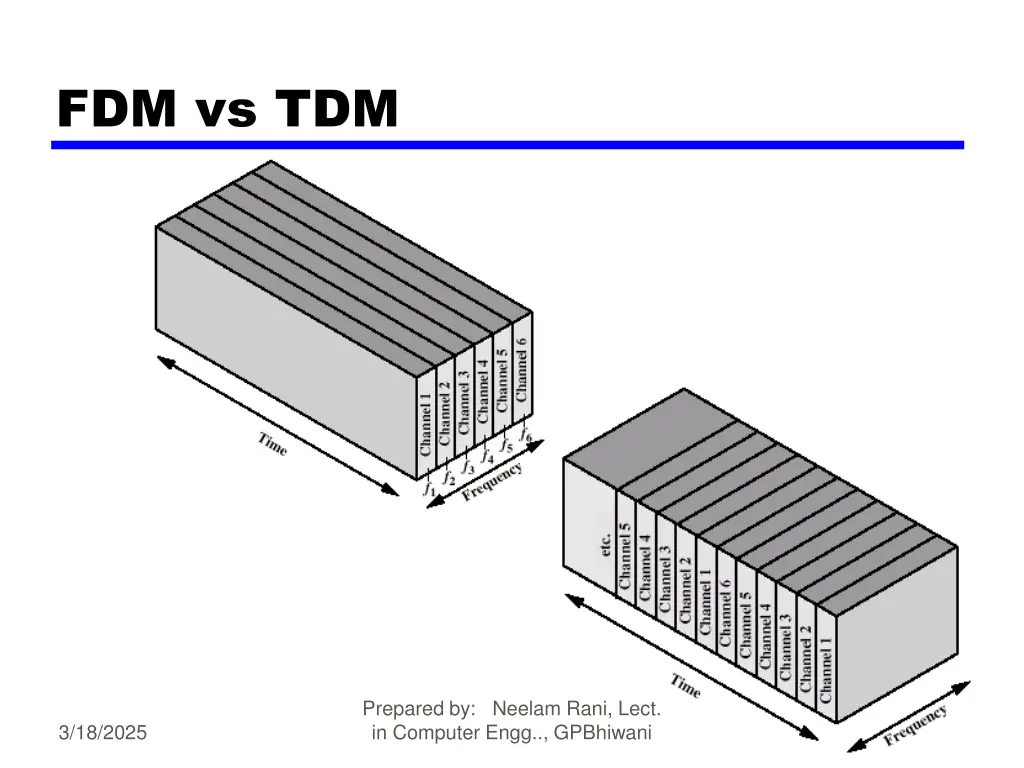 fdm vs tdm