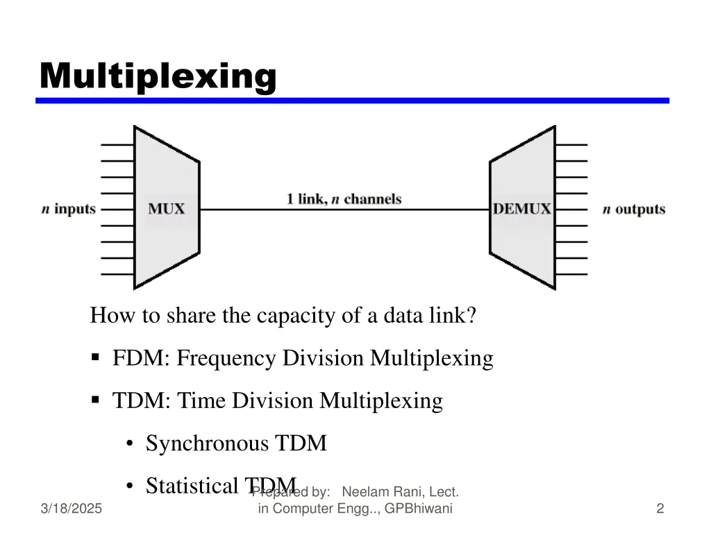 multiplexing