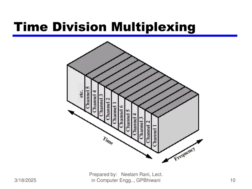 time division multiplexing