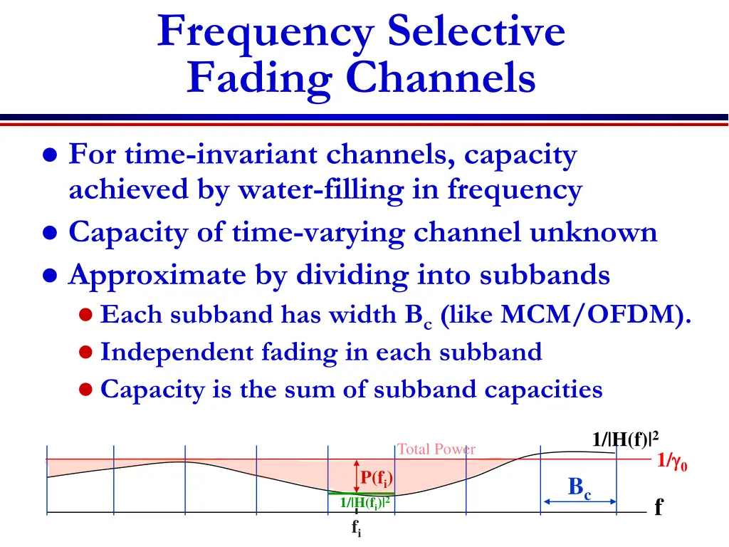 frequency selective fading channels