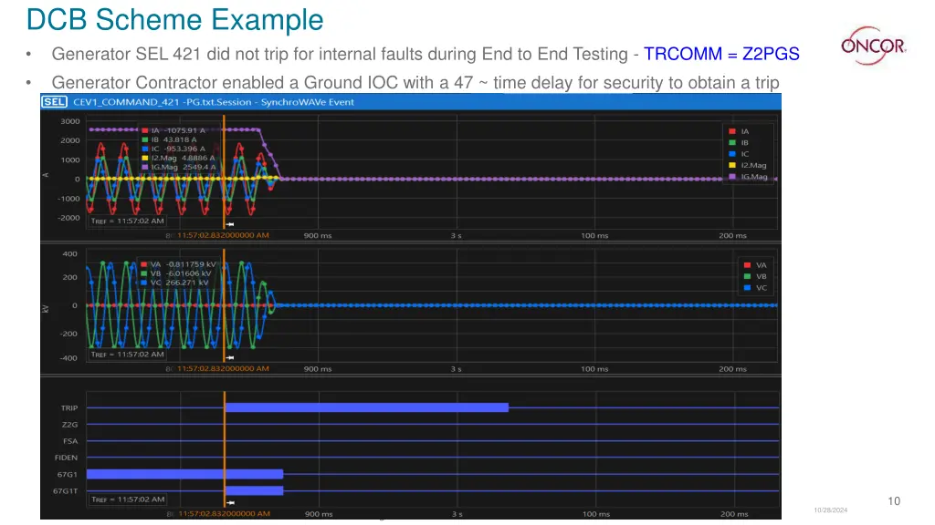 dcb scheme example generator sel 421 did not trip