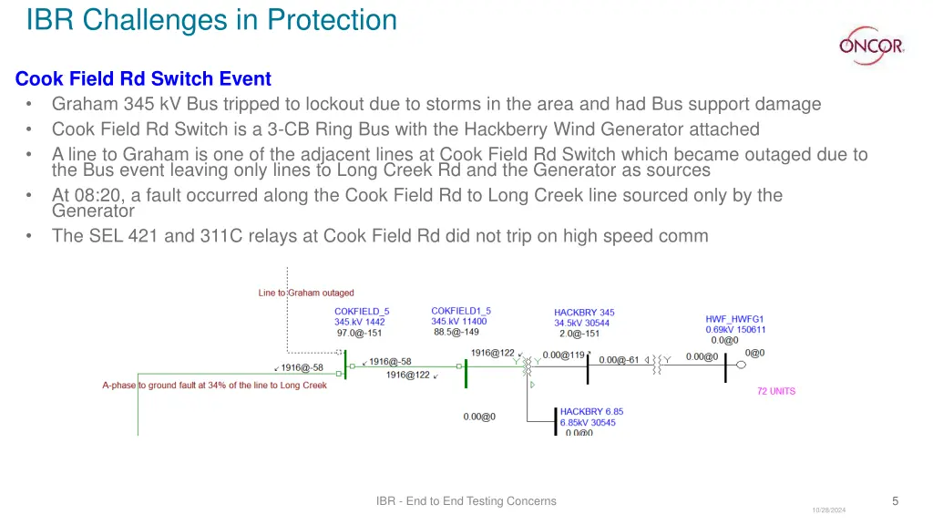 ibr challenges in protection 2