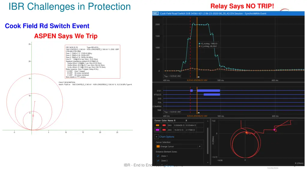 ibr challenges in protection 3