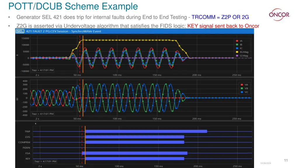 pott dcub scheme example generator sel 421 does