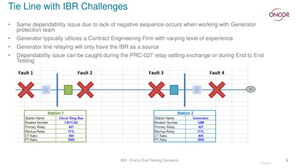 tie line with ibr challenges