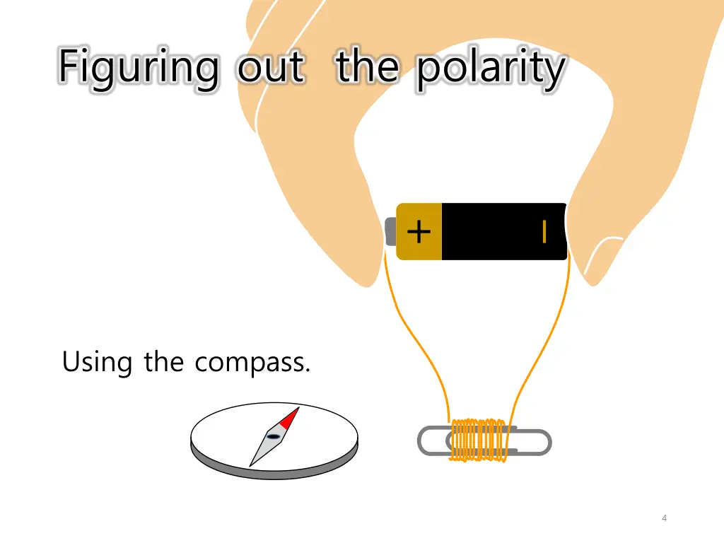 figuring out the polarity