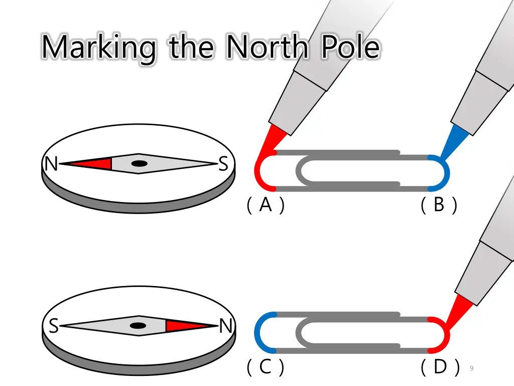 marking the north pole