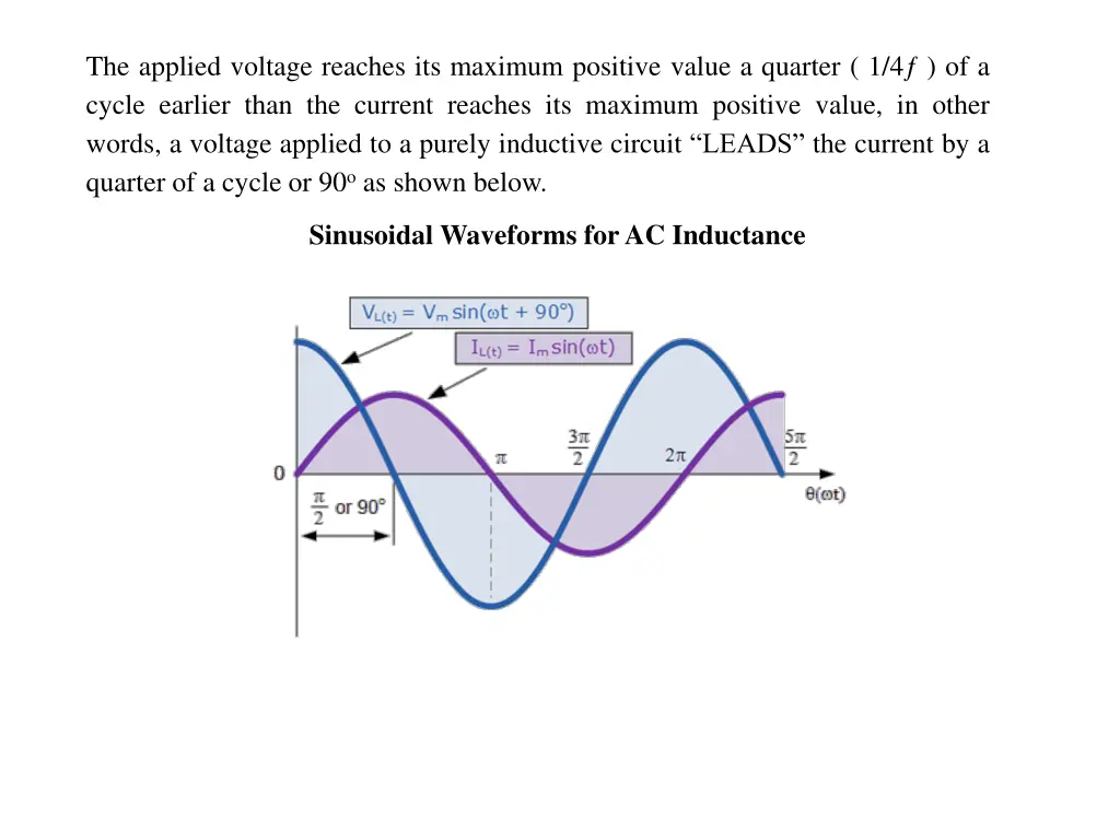 the applied voltage reaches its maximum positive