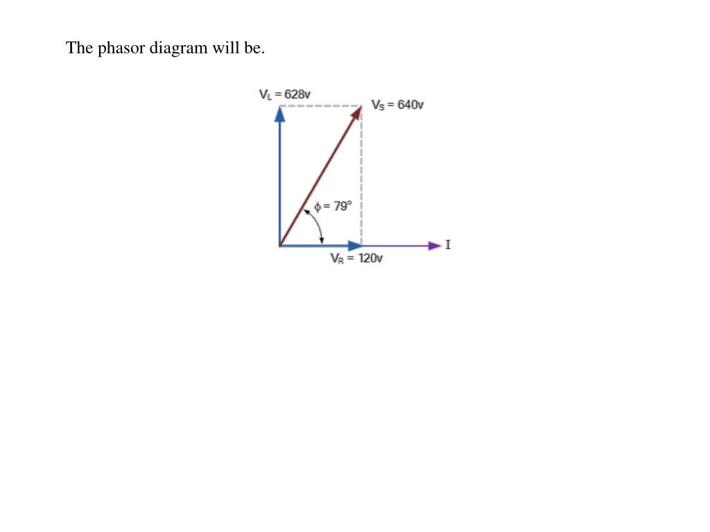 the phasor diagram will be