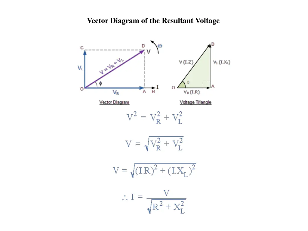 vector diagram of the resultant voltage