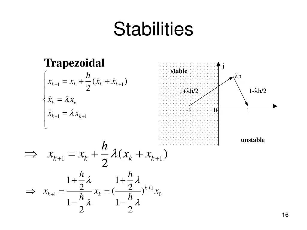 stabilities 2