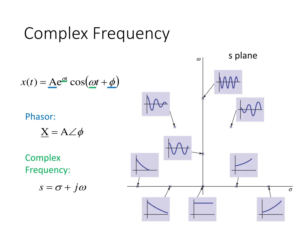complex frequency 2
