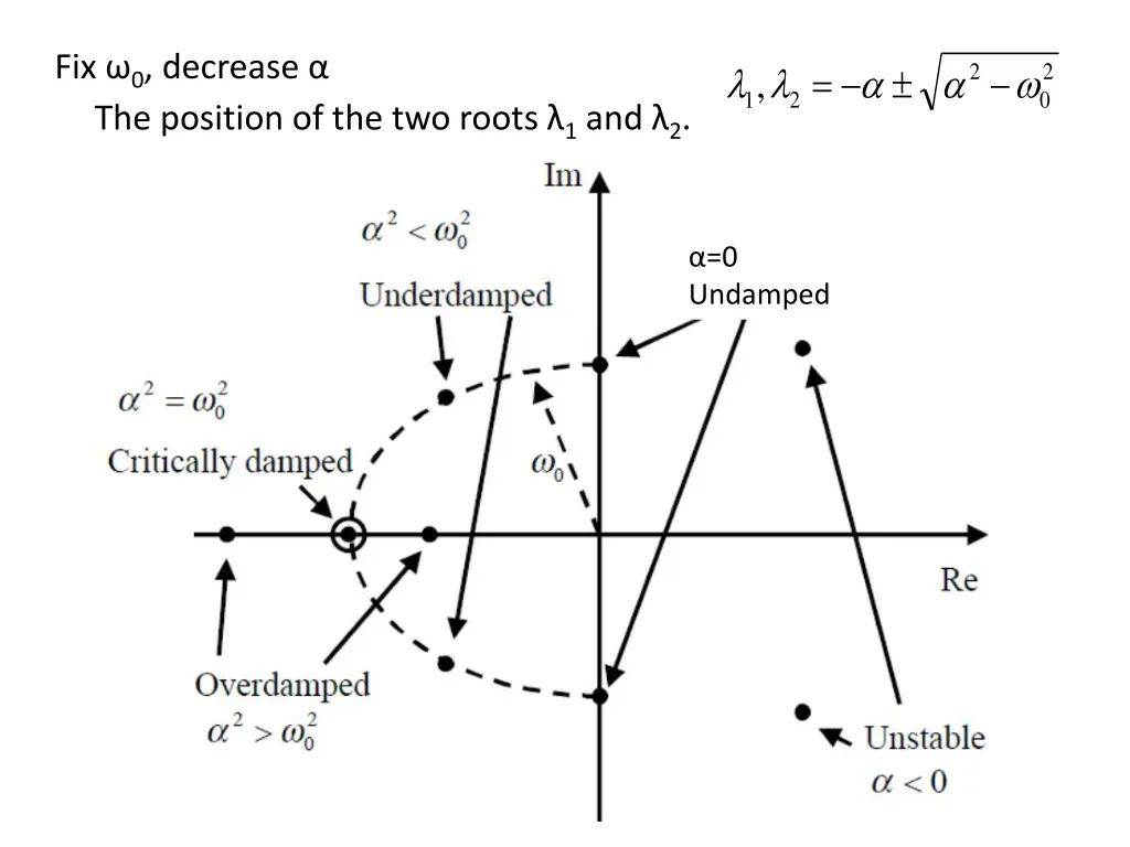 fix 0 decrease the position of the two roots