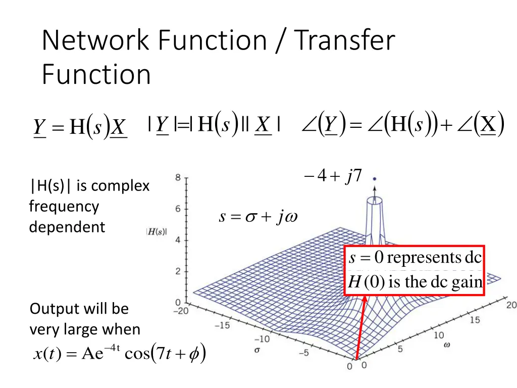 network function transfer function x s y h h y