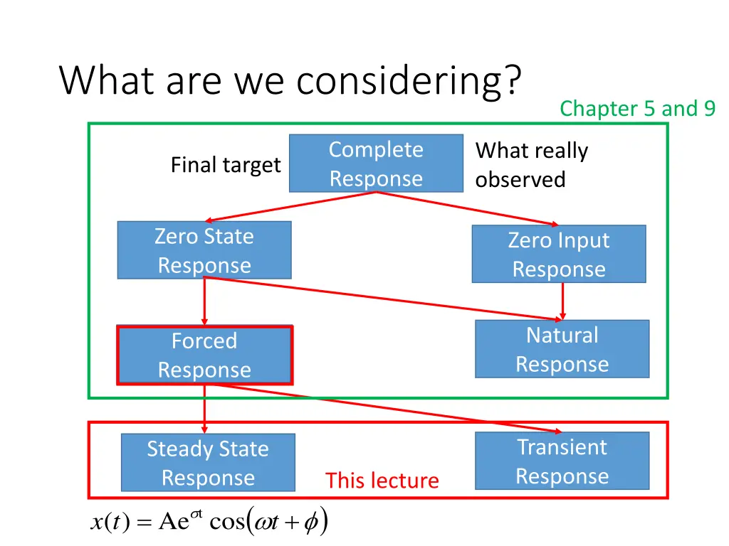 what are we considering 1