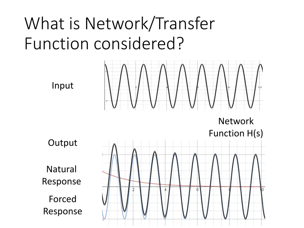 what is network transfer function considered