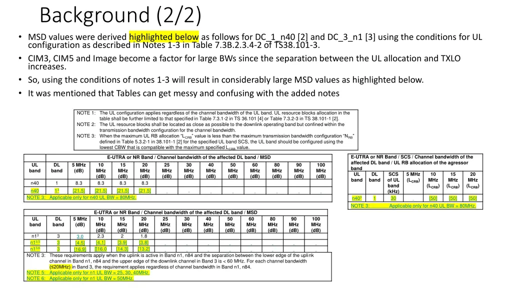 background 2 2 msd values were derived