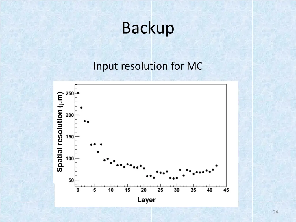 backup
