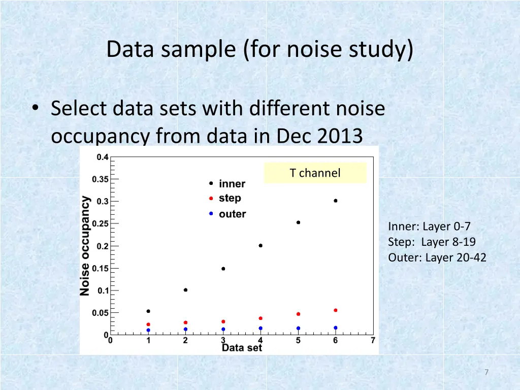 data sample for noise study