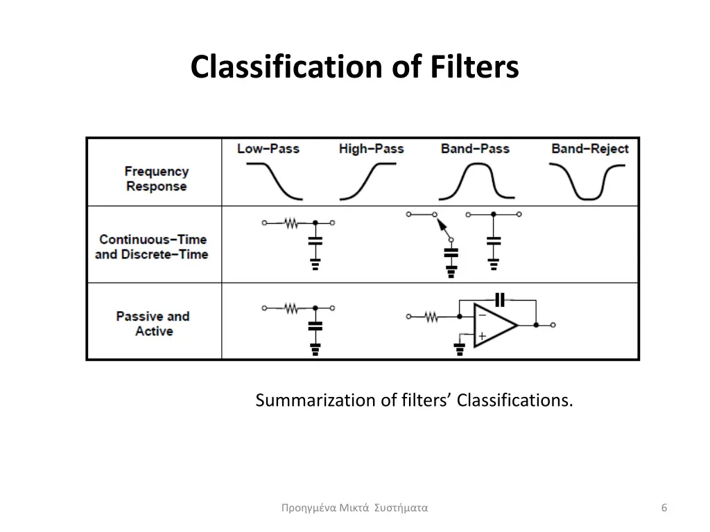 classification of filters 1