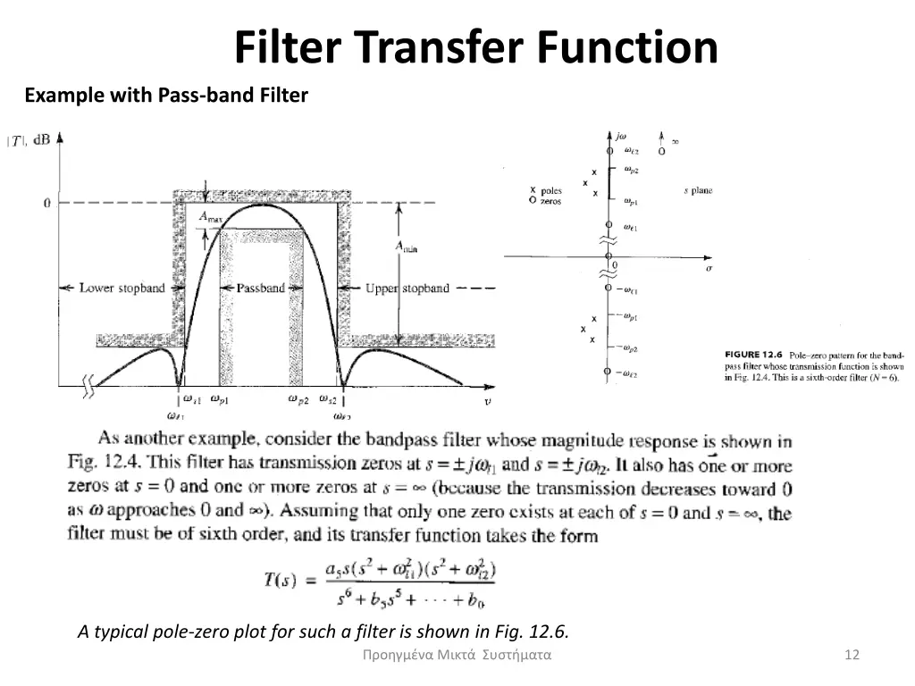 filter transfer function example with pass band