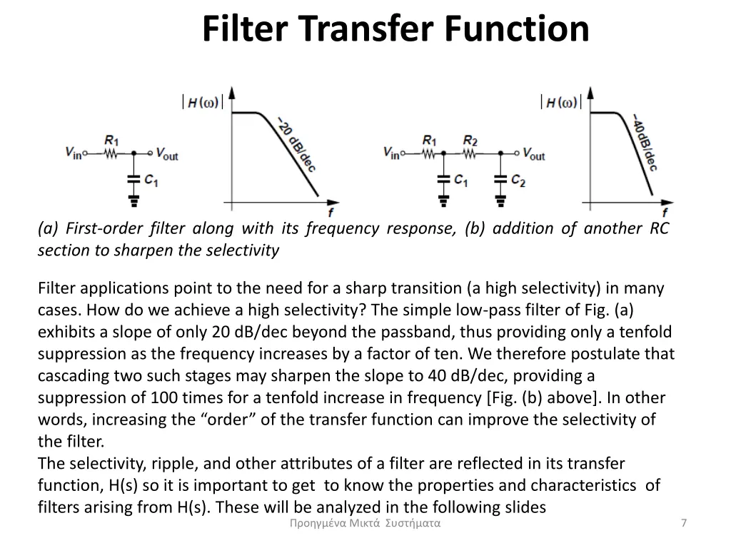 filter transfer function