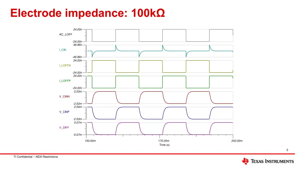 electrode impedance 100k