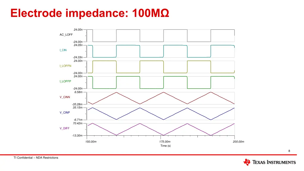 electrode impedance 100m
