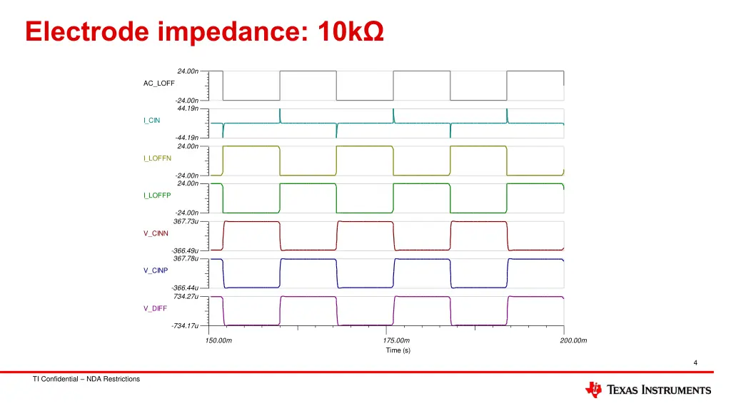 electrode impedance 10k