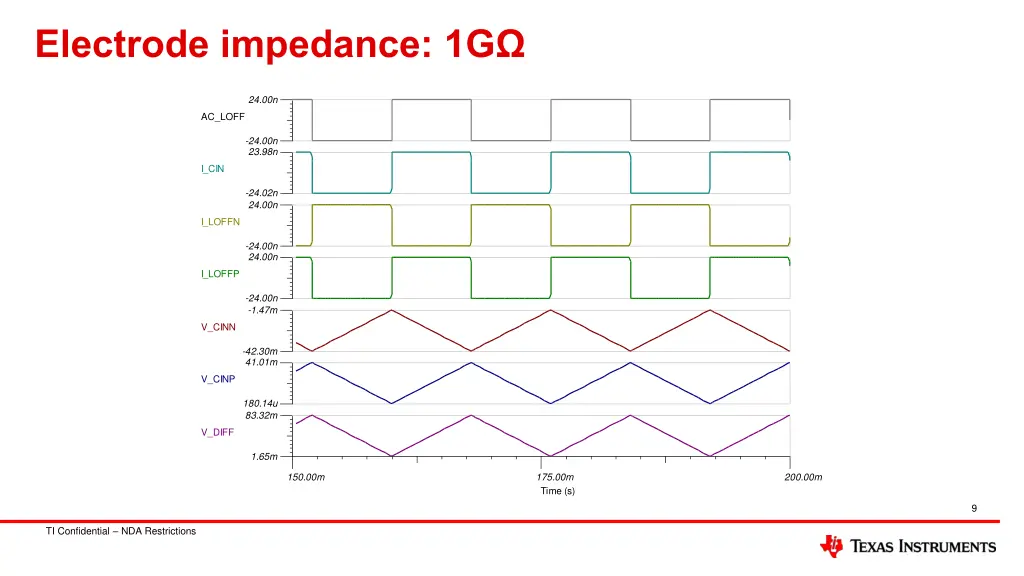 electrode impedance 1g