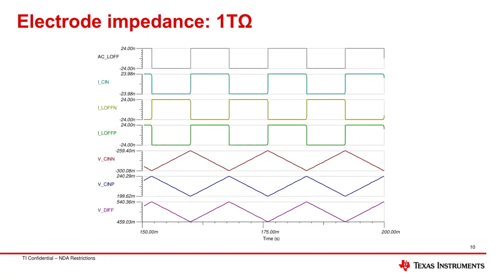 electrode impedance 1t