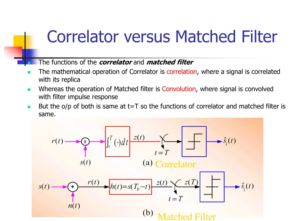 correlator versus matched filter
