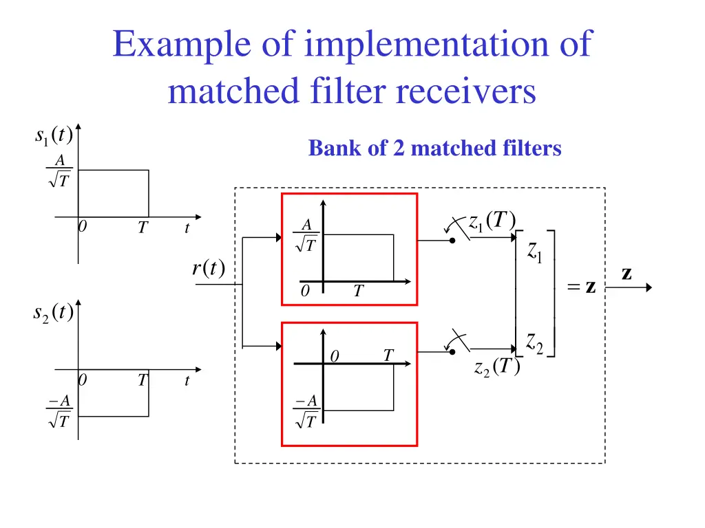 example of implementation of matched filter