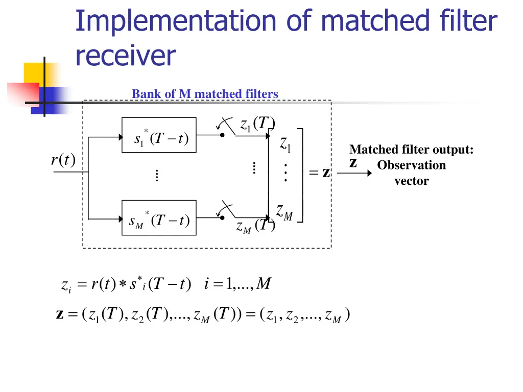 implementation of matched filter receiver