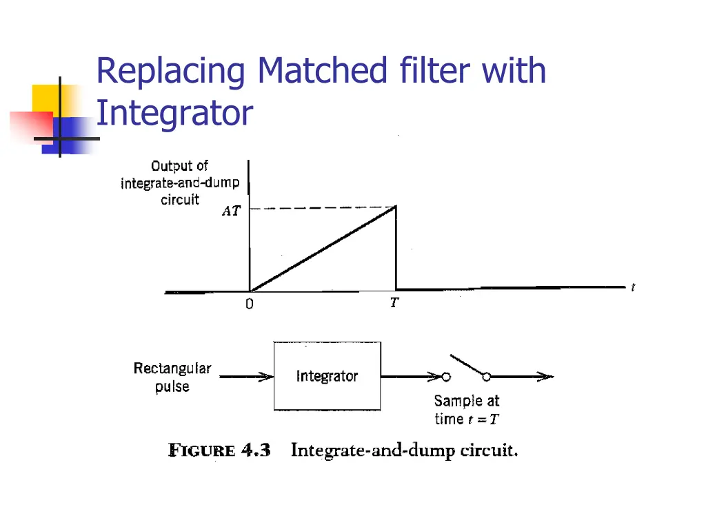 replacing matched filter with integrator
