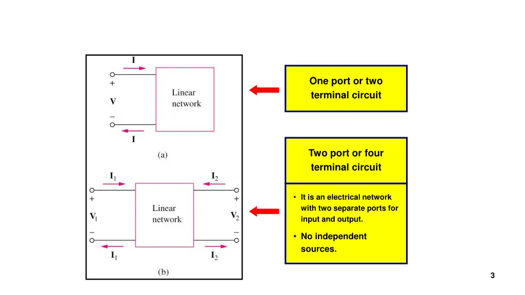 one port or two terminal circuit