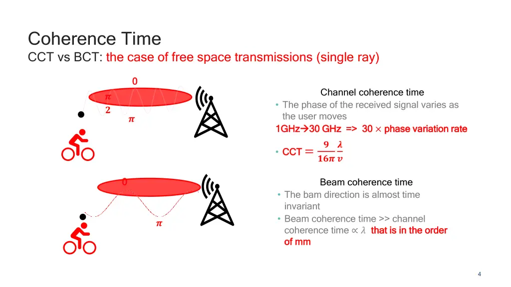 coherence time cct vs bct the case of free space