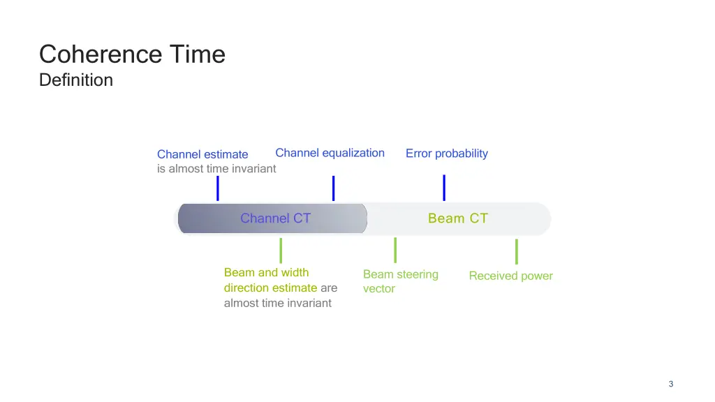 coherence time definition