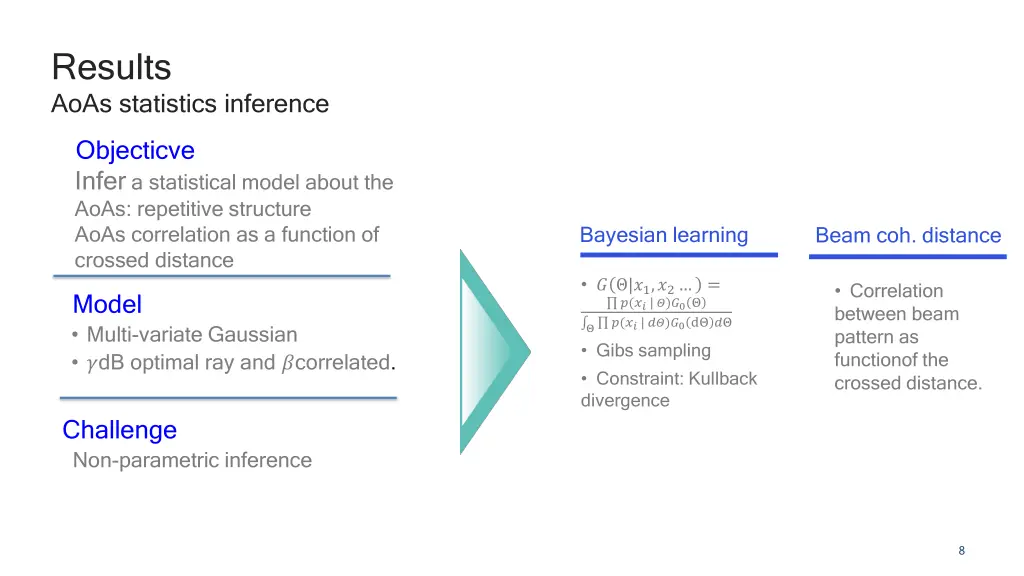 results aoas statistics inference