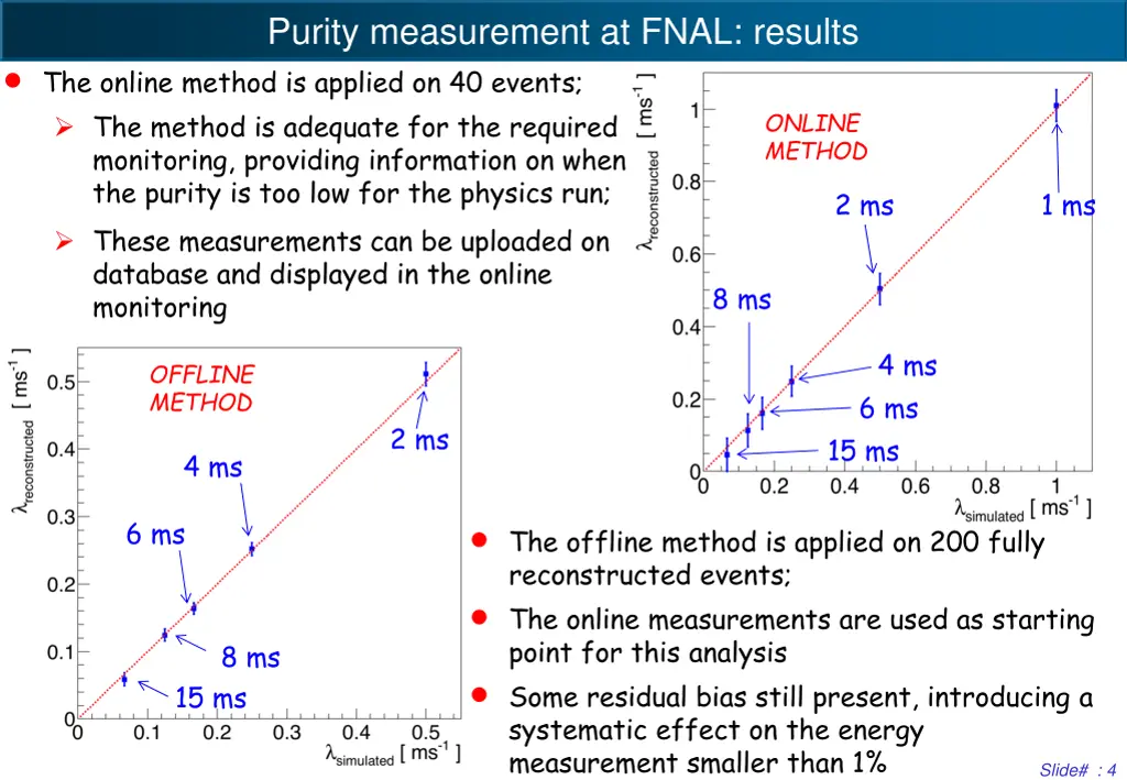 selection of e events purity measurement at fnal