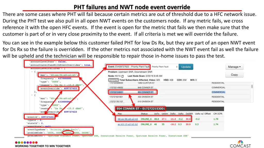 pht failures and nwt node event override