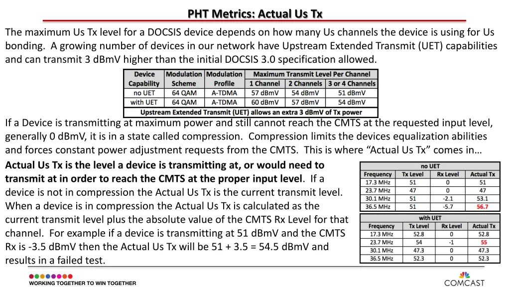 pht metrics actual us tx