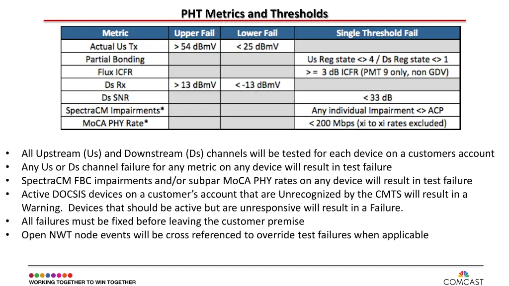 pht metrics and thresholds