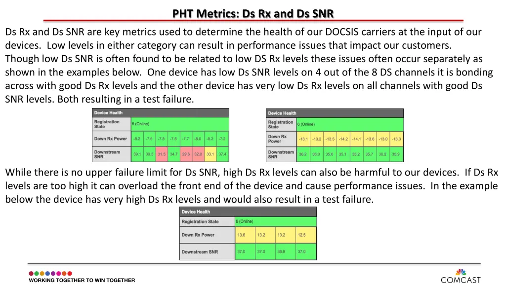 pht metrics ds rx and ds snr