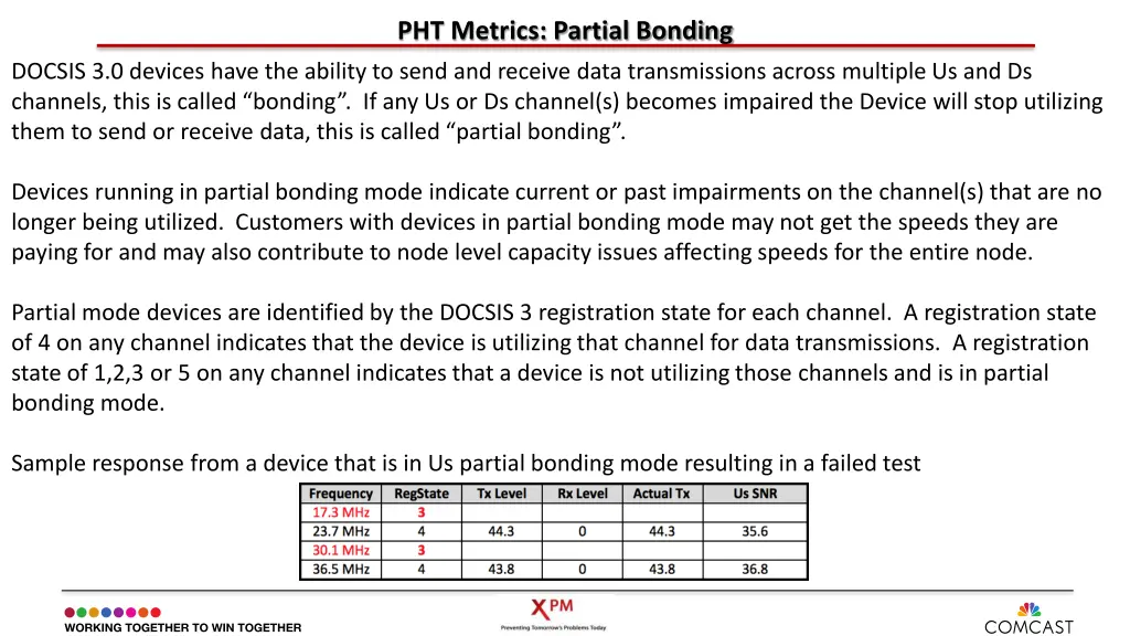 pht metrics partial bonding