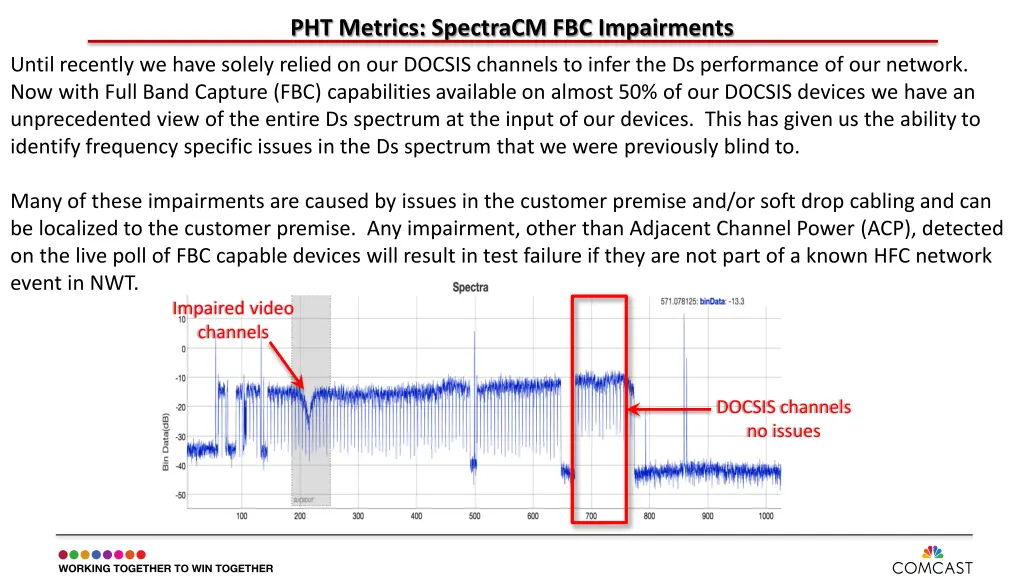 pht metrics spectracm fbc impairments