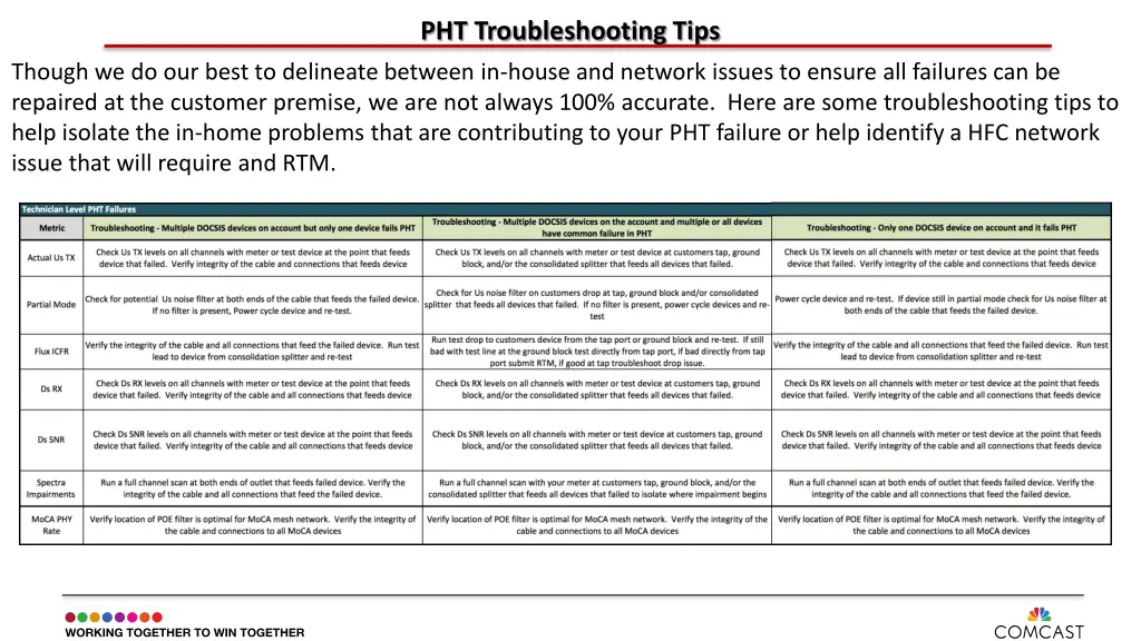 pht troubleshooting tips