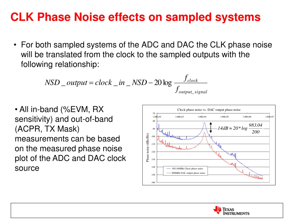 clk phase noise effects on sampled systems