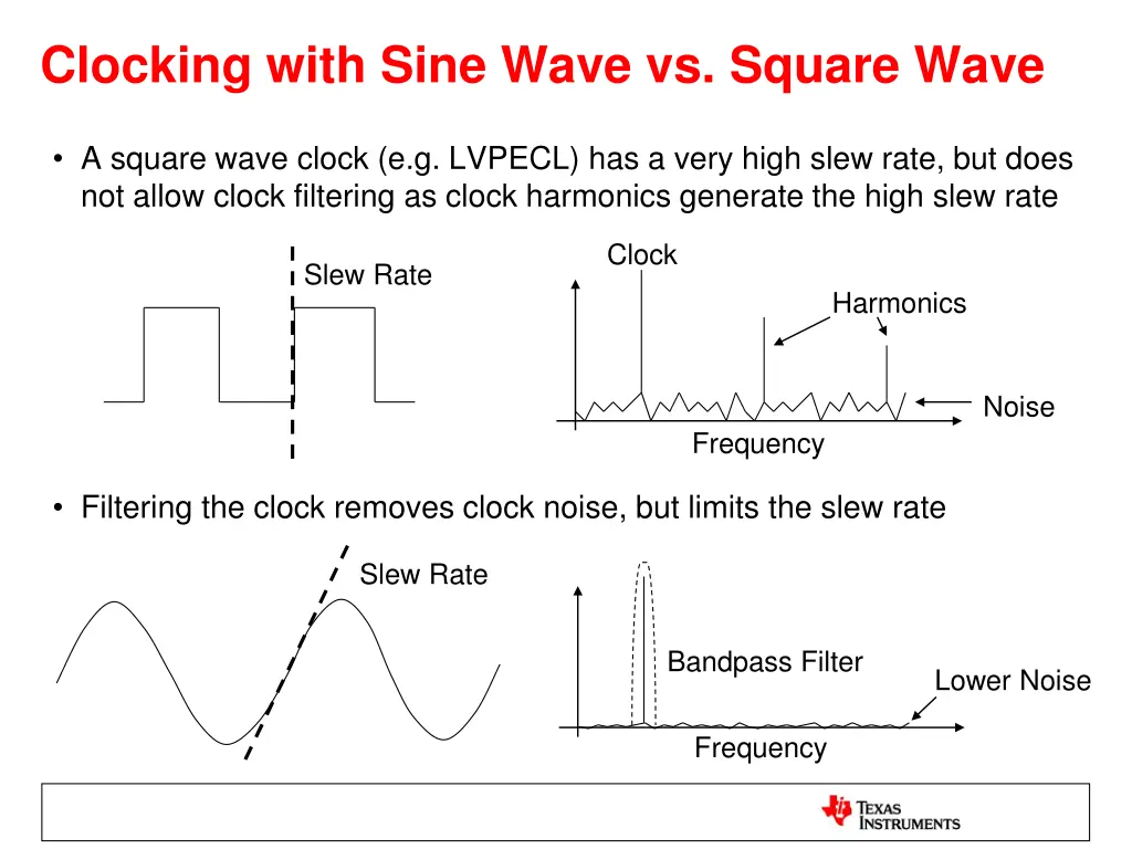 clocking with sine wave vs square wave